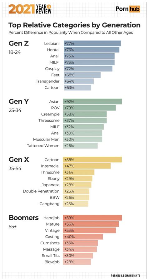 x porner|Categories .